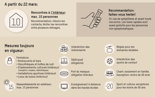 Mesures COVID Mesures COVID