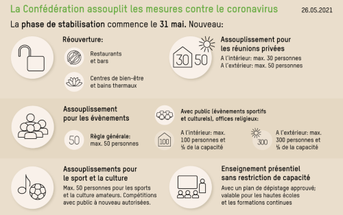 Mesures COVID Mesures COVID