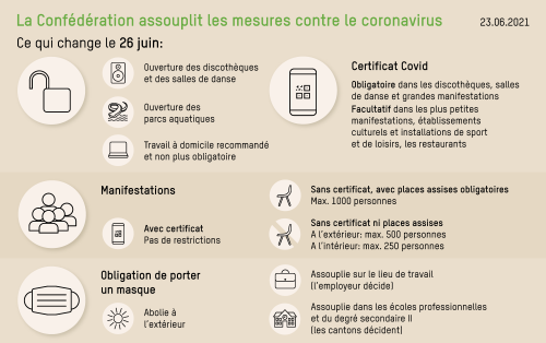 Mesures COVID Mesures COVID
